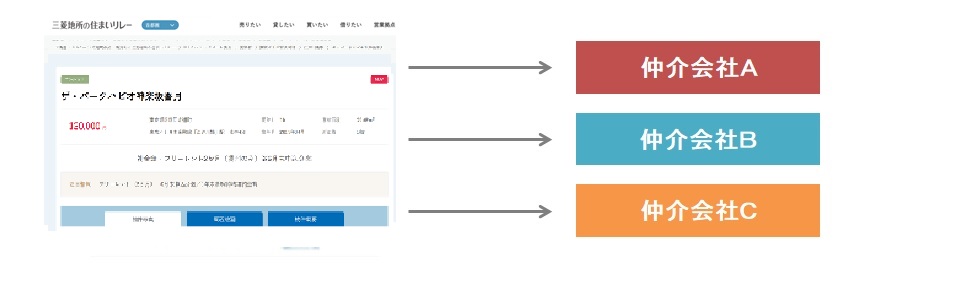 仲介協力会社｜ザ・コスギタワー
