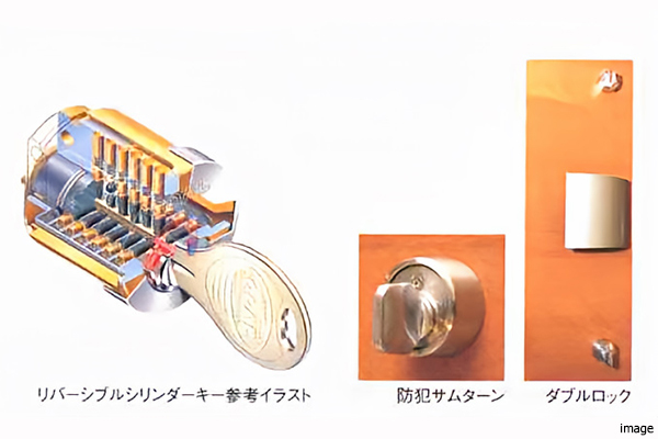  リバーシブルシリンダーキー参考イラスト、防犯サムターン・ダブルロック参考写真｜ザ・コスギタワー