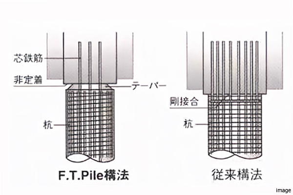  F.T.Pile構法概念図｜ザ・コスギタワー