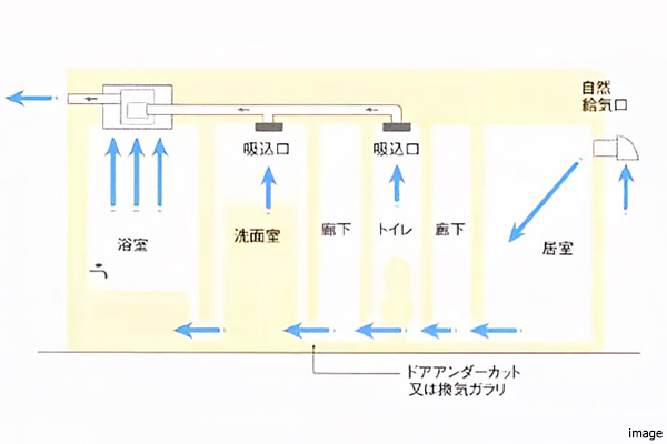  24時間換気システム概念図｜ザ・コスギタワー